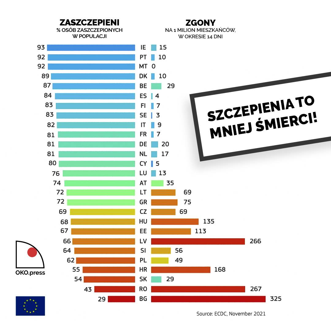 Liczba zaszczepionych w zestawieniu z liczbą zgonów w czwartej fali epidemii