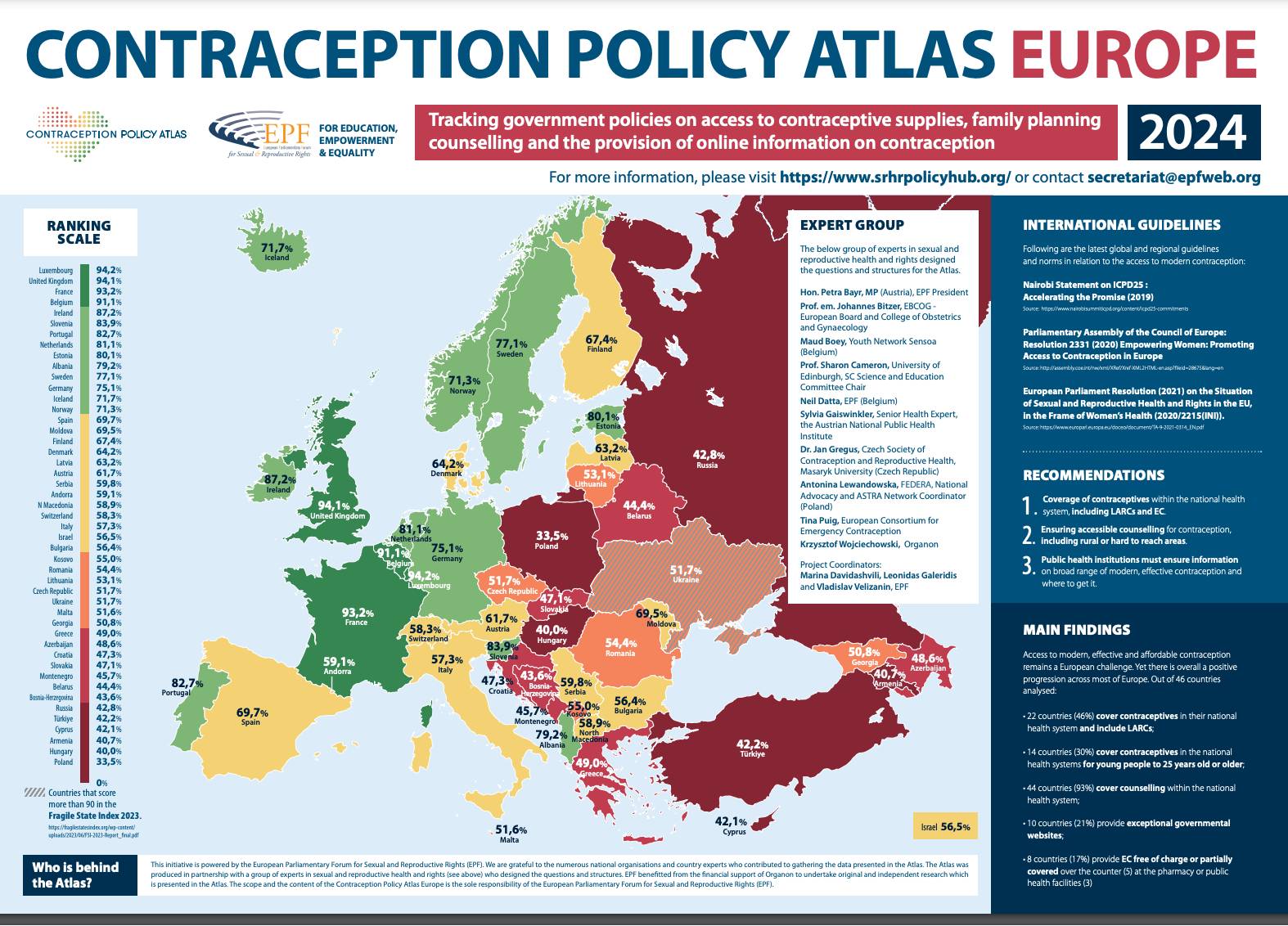 Mapa europy z zaznaczoną kolorem dostępnością antykoncepcji