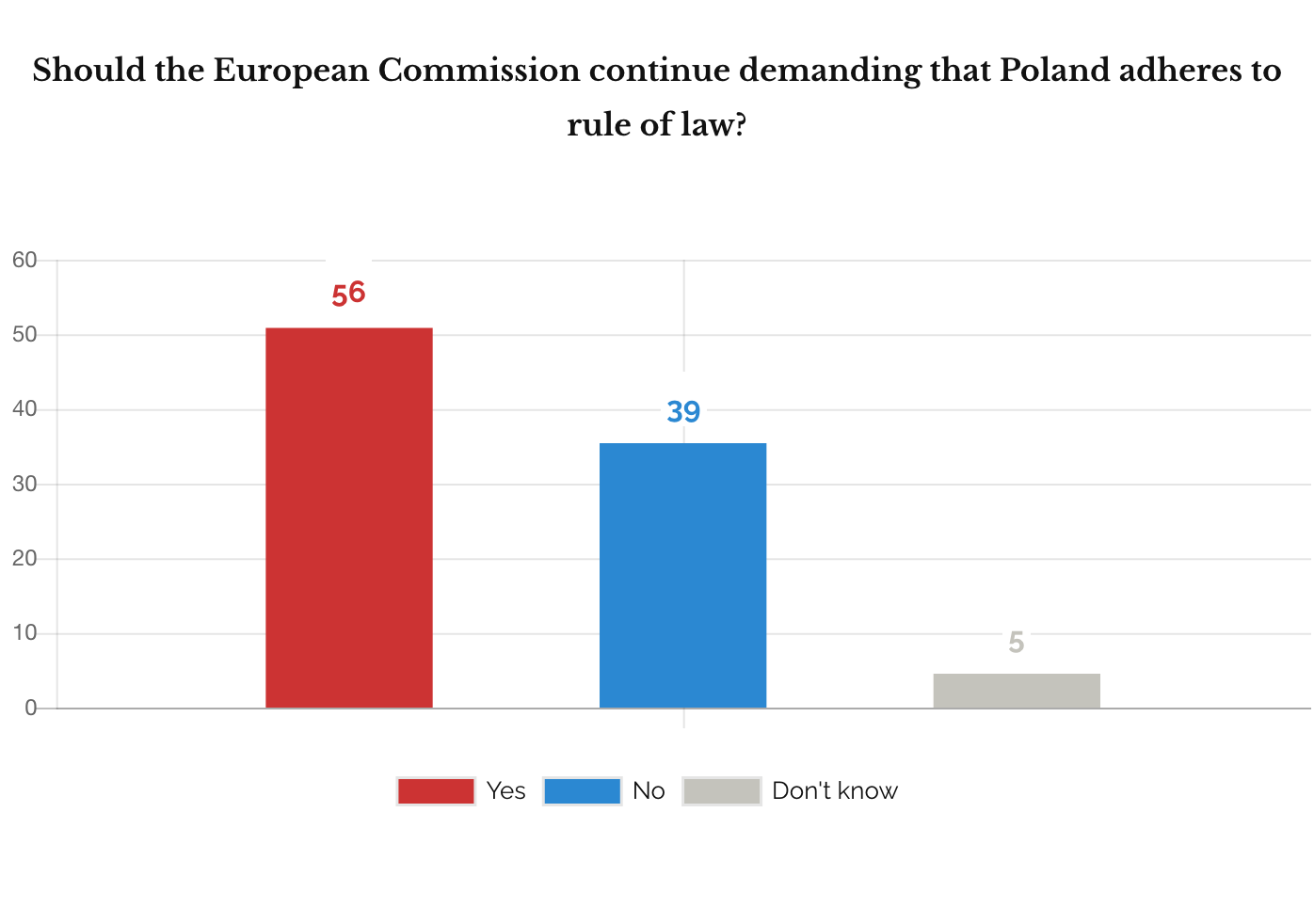 IPSOS December 2018. Support for the European Commission action concerning rule of law in Poland