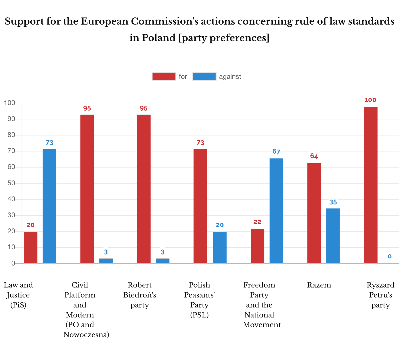 IPSOS December 2018. Support for the European Commission in rule of law dispute [party preferences]
