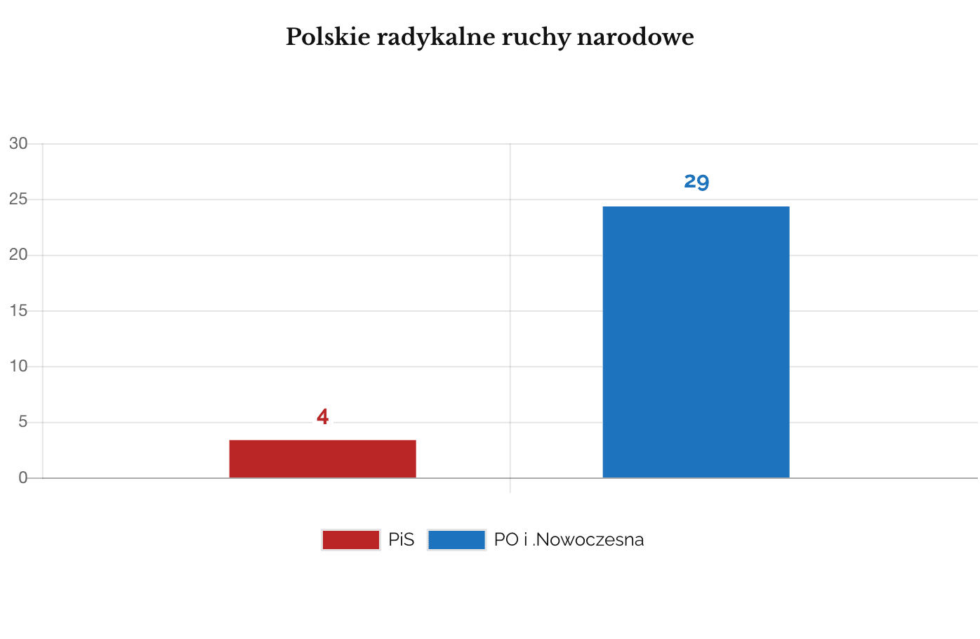 Co zagraża bezpieczeństwu Polski? Narodowcy