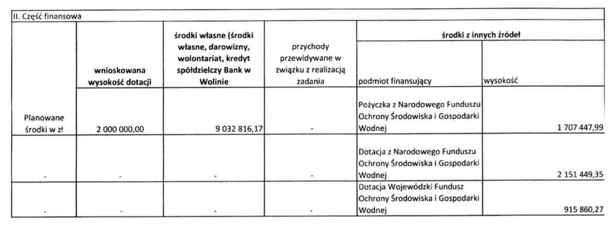 Wniosek ks. Andrzeja Dymera o przyznanie 2 milionów złotych z Funduszu Kościelnego.