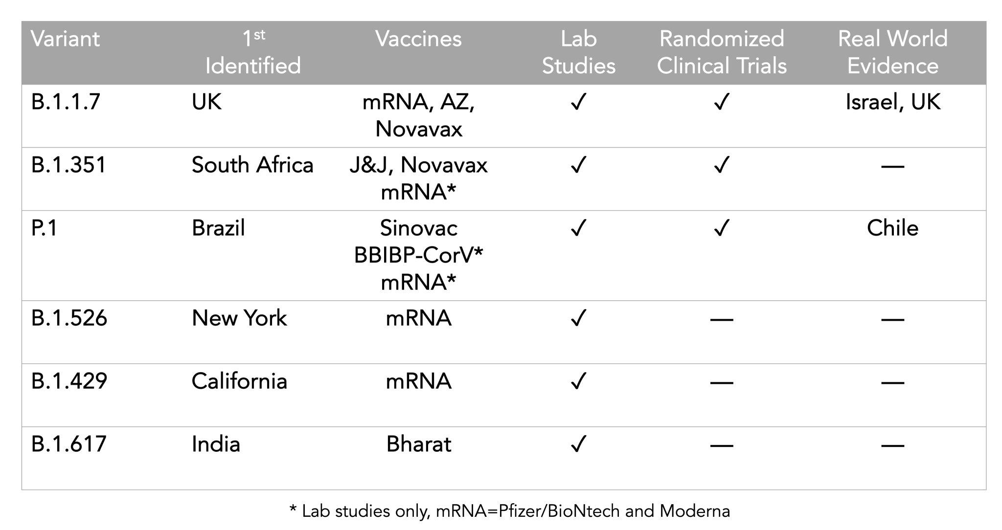 szczepionki vs. warianty tabela