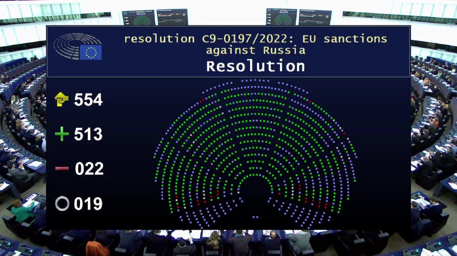 Parlament Europejski - tablica z wynikami głosowania w sprawie embarga na gaz z Rosji