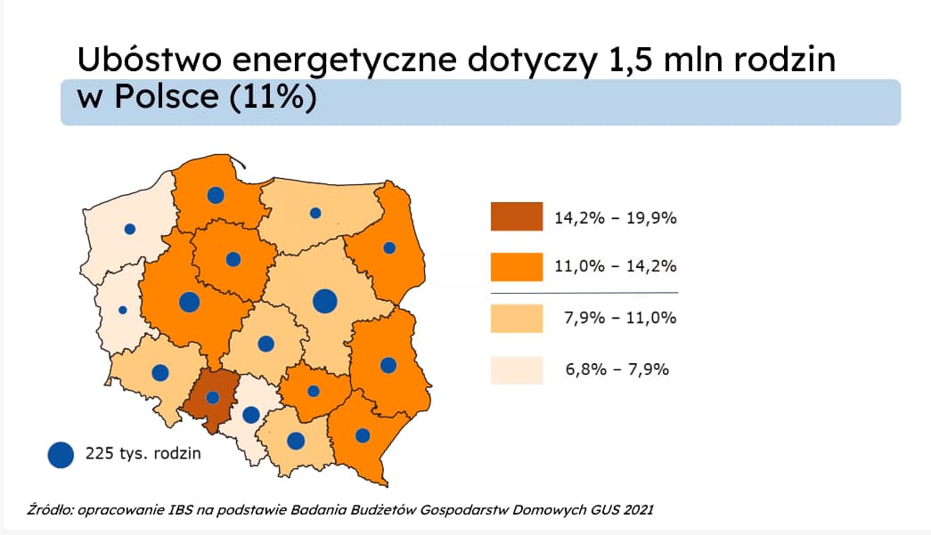 Mapa Polski pokazująca, że największy problem z ubóstwem energetycznym są na wschodzie, ale też na zachodzie. Najgorzej jest na Opolszczyźnie