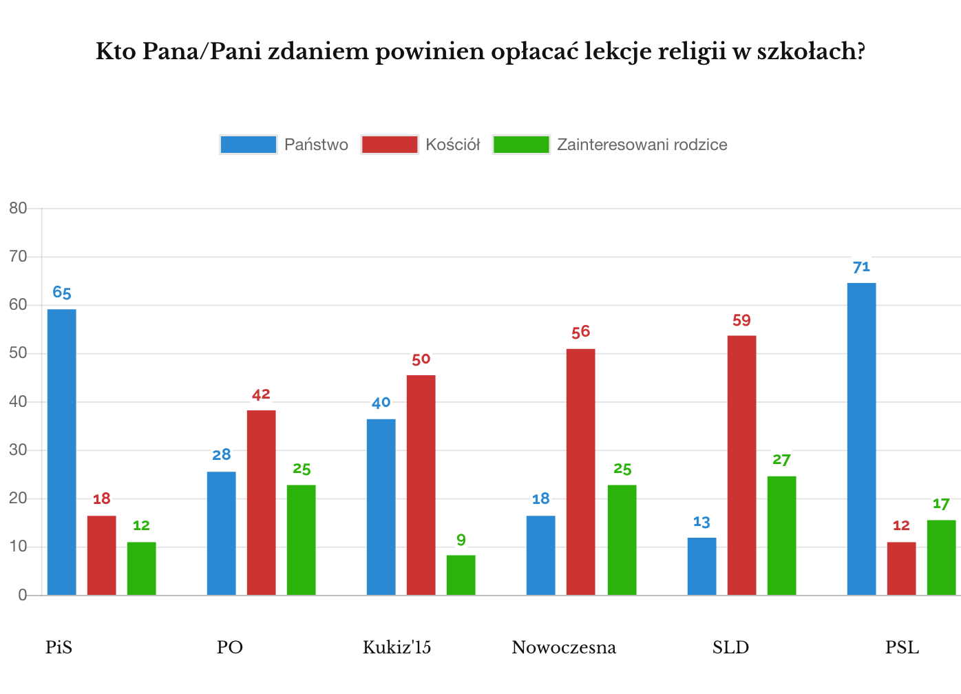 Religia w szkołach 2018 sondaż IPSOS partie