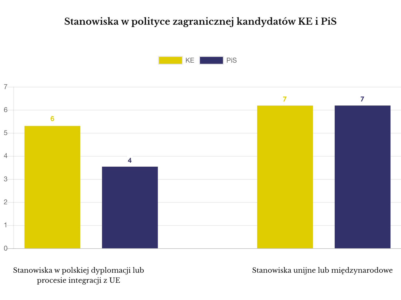 Stanowiska w polityce międzynarodowej lokomotyw do PE 2019