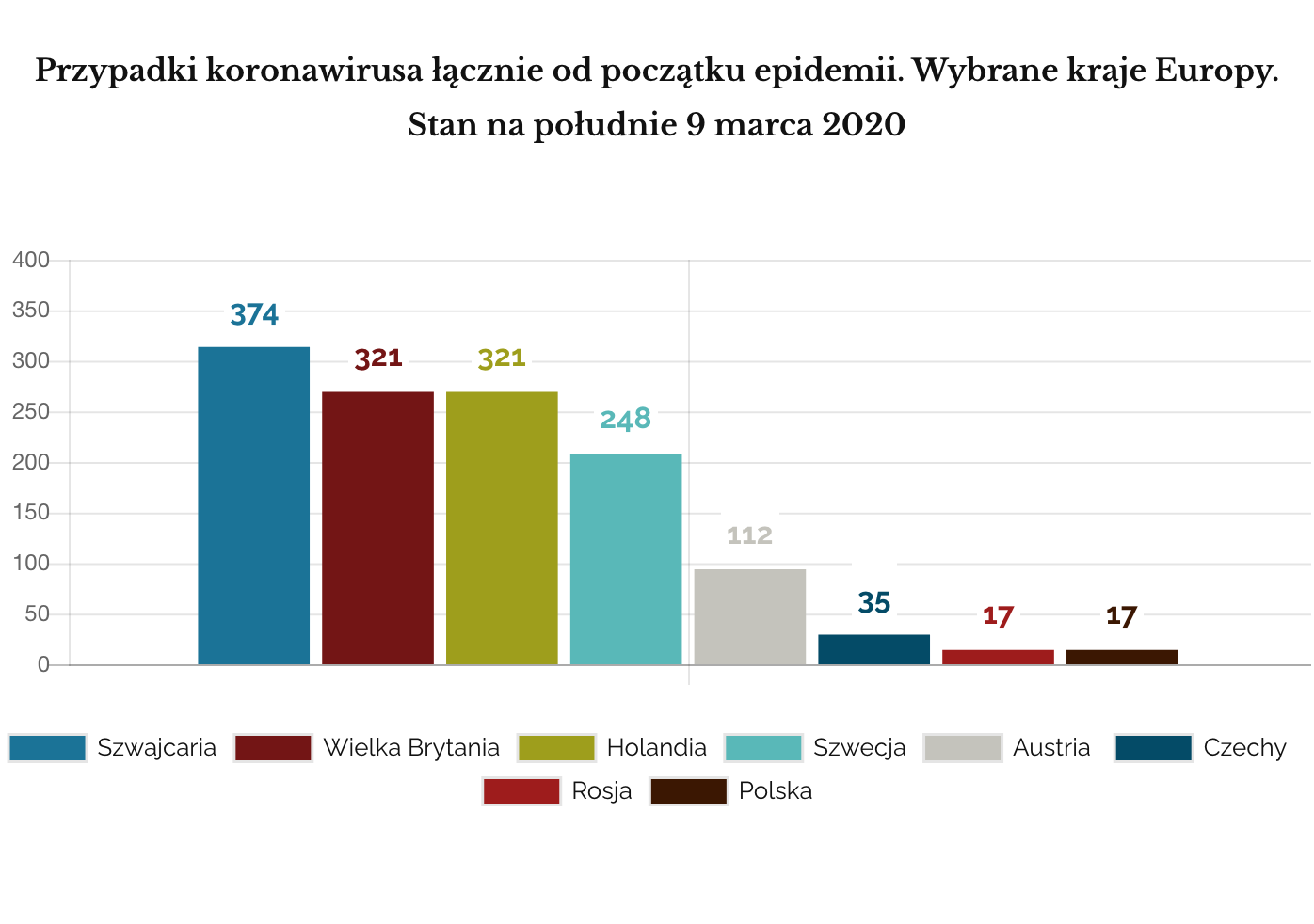 Koronawirus Polska na tle Europy. Kraje mniej dotknięte