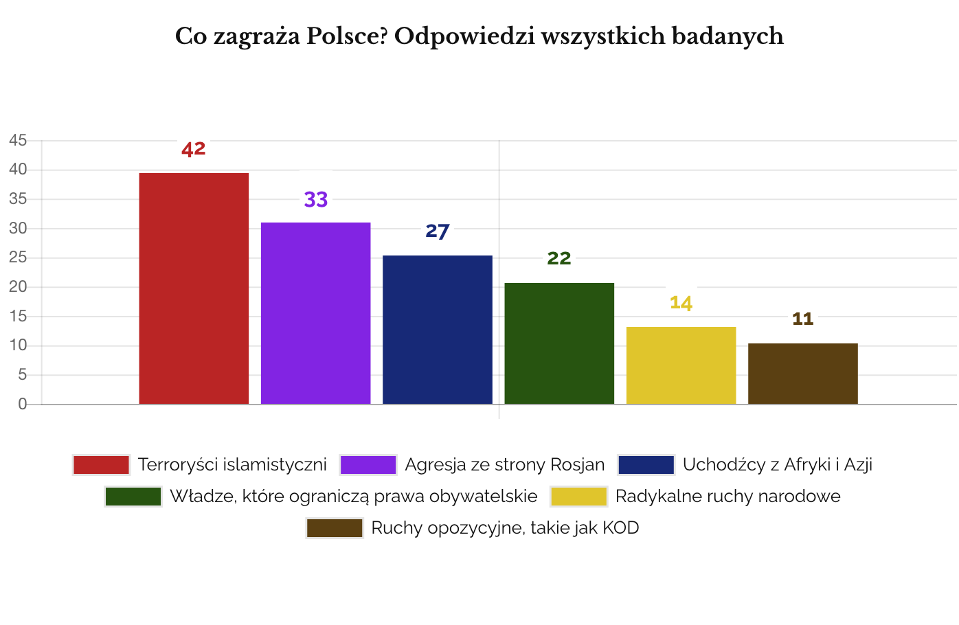 Czego boją się Polki i Polacy