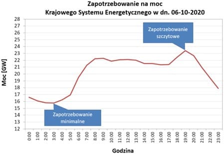 Zewnętrzne źródło