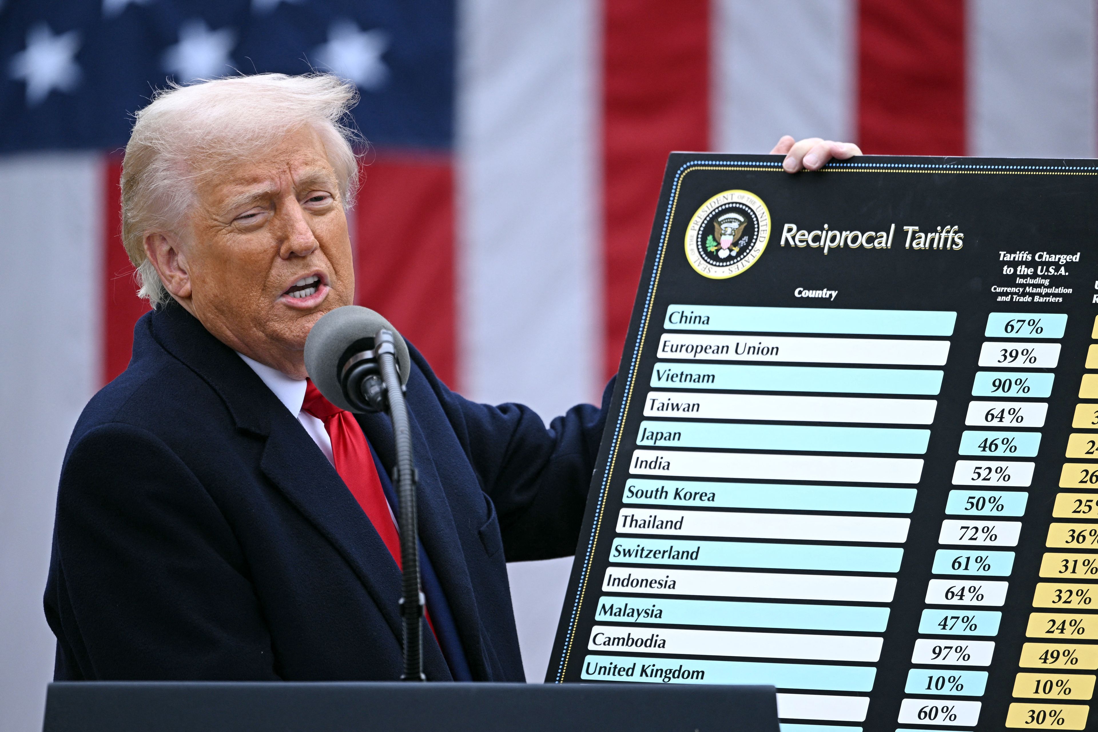 Donald Trump na tle flagi amerykańskiej trzyma w ręku tablicę, na której wypisane są stawki ceł