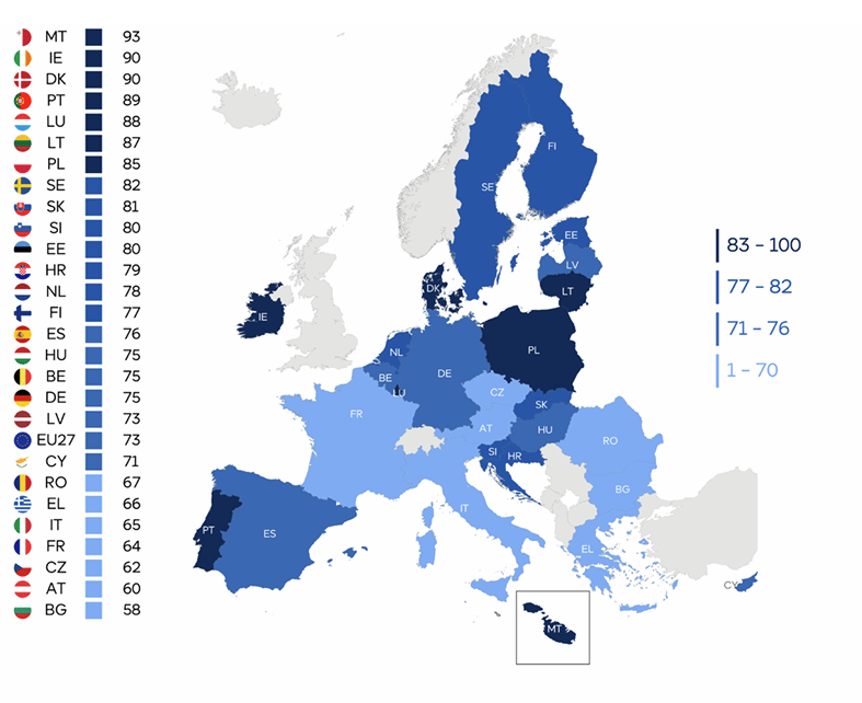 Mapa Europy, na której w różnych odcieniach niebieskiego zaznaczone są kraje należące do UE. Użyty odcień niebieskiego - od jasnego do granatowego - oznacza odsetek badanych, którzy wyrazili opinię w wiosennym badaniu Eurobarometr 2025, że ich kraj zyskał na członkostwie w UE. Im ciemniejszy kolor, tym wyższy odsetek tych pozytywnych odpowiedzi.