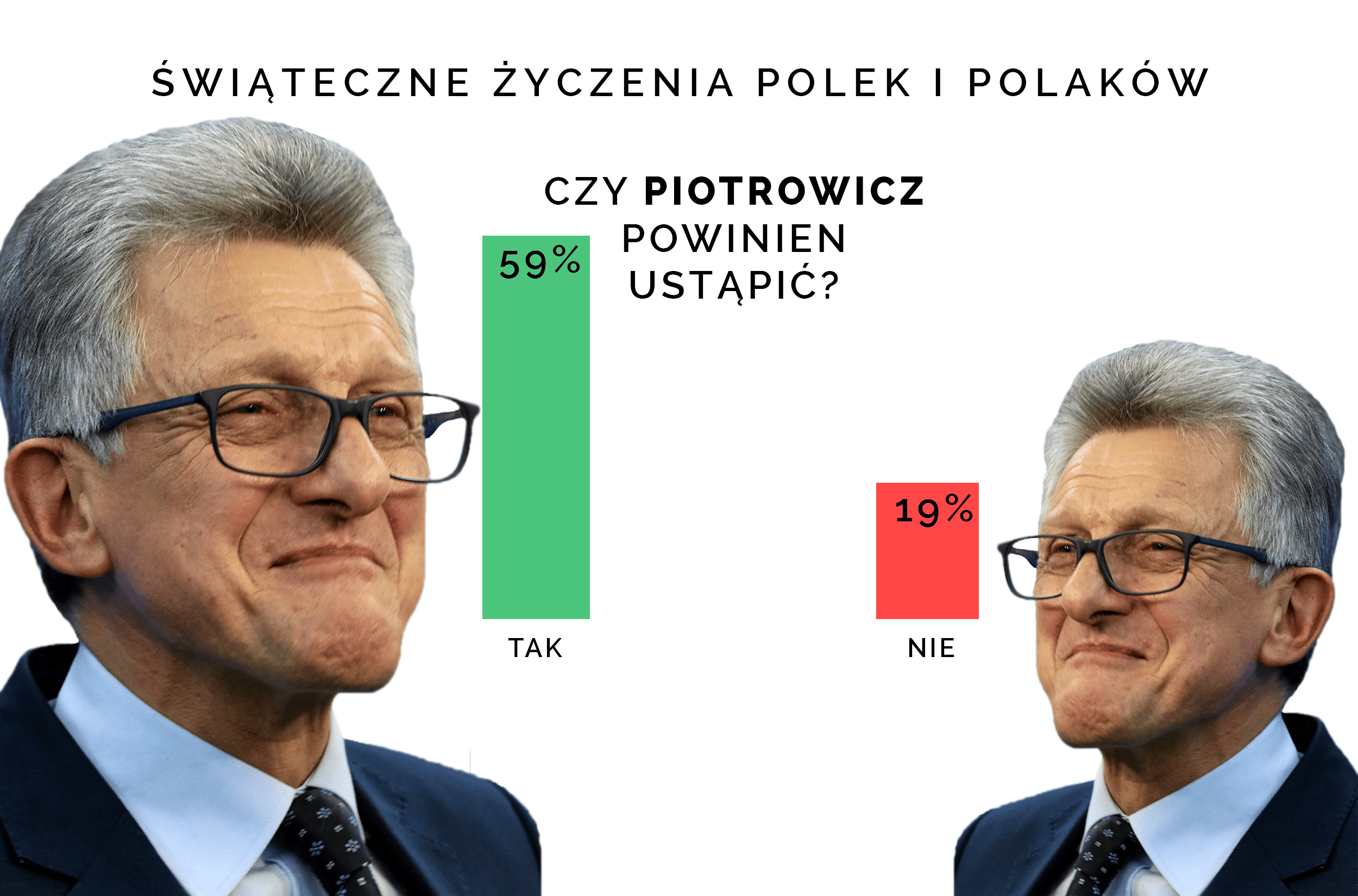 Grafika do artykułu Piotrowicz powinien ustąpić - życzy sobie większość. Nawet wyborcy PiS są podzieleni