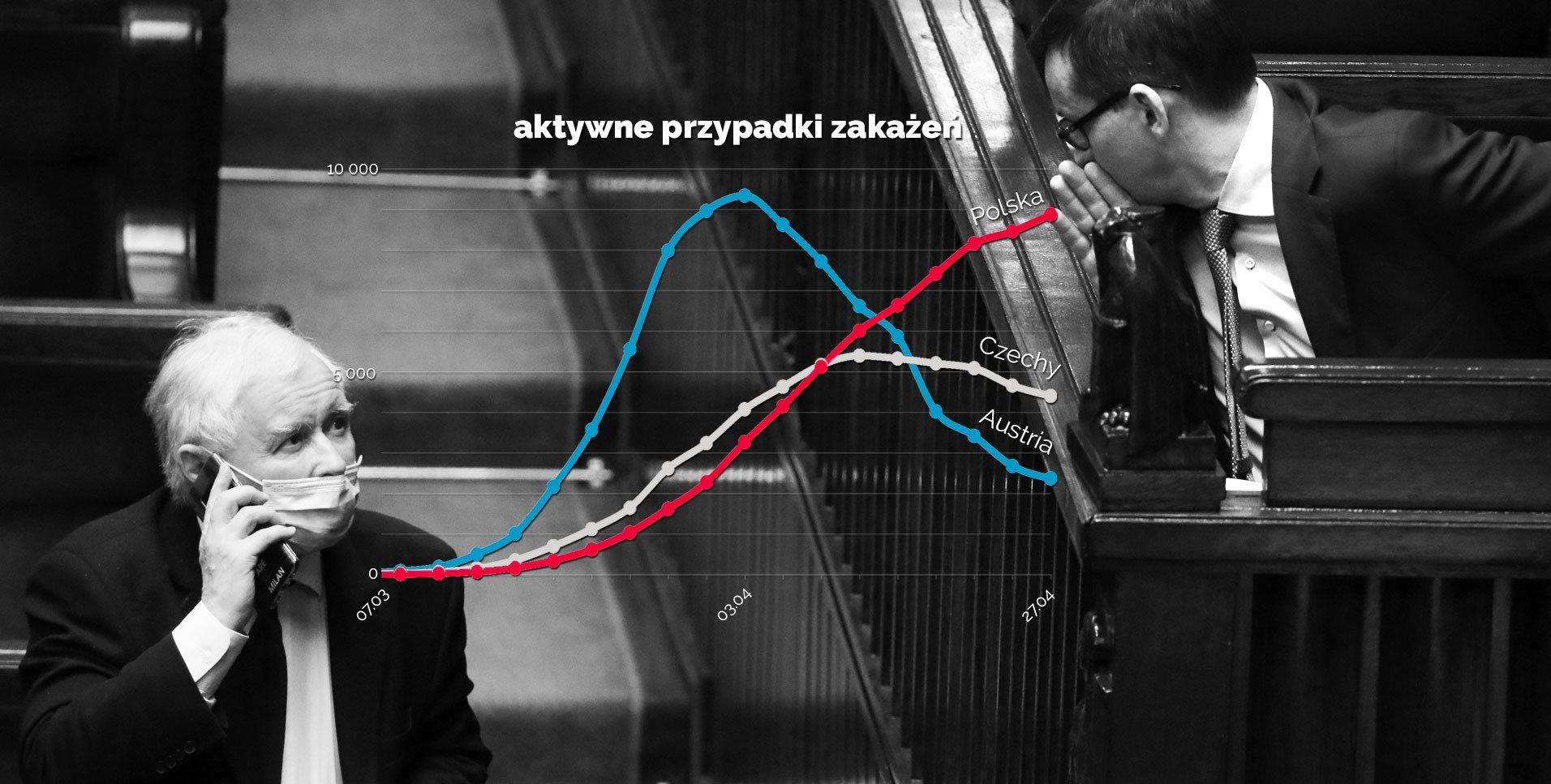 Koronawirus - raport specjalny