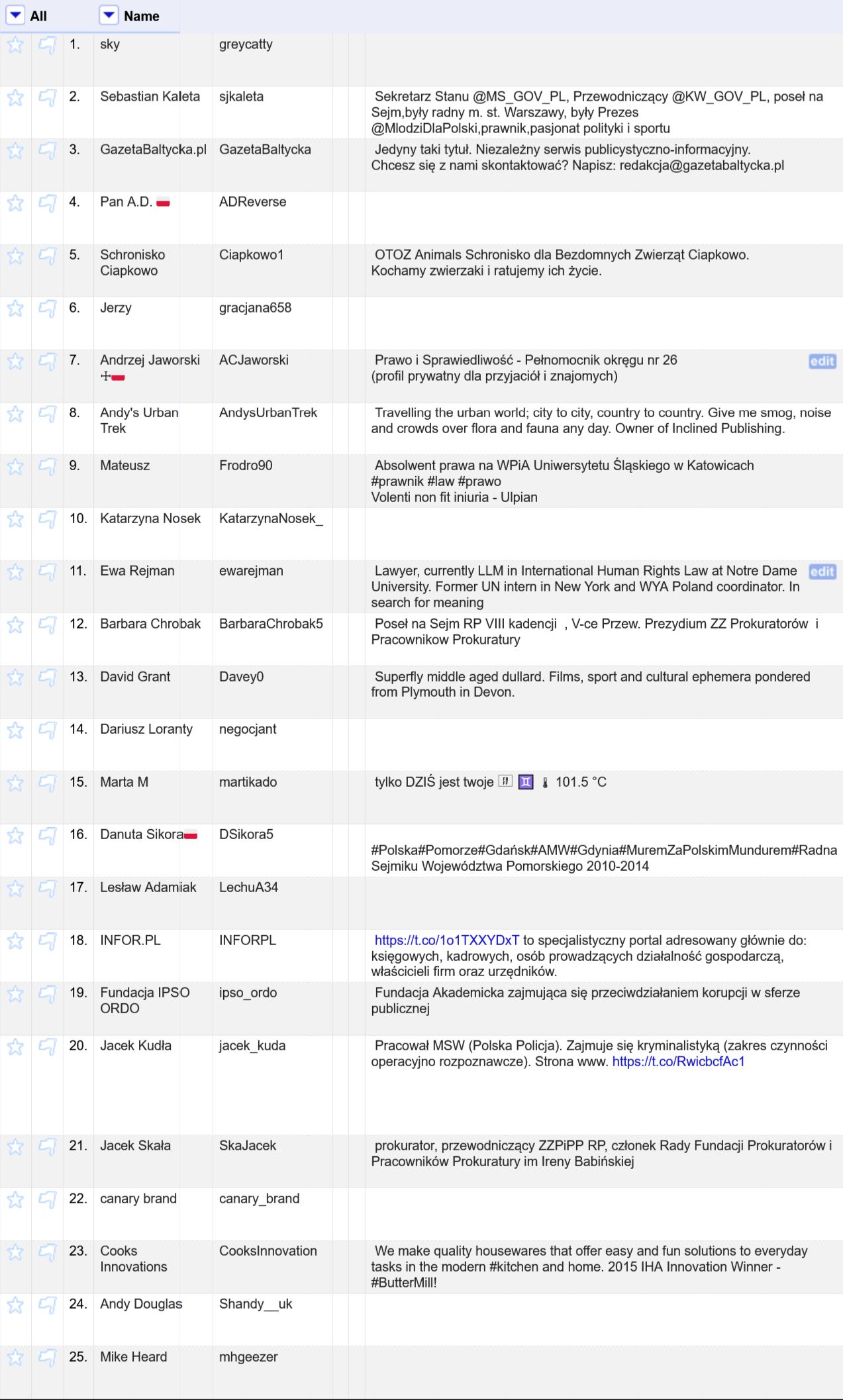 Lista pierwszych 25 followersów konta MS_Madzia