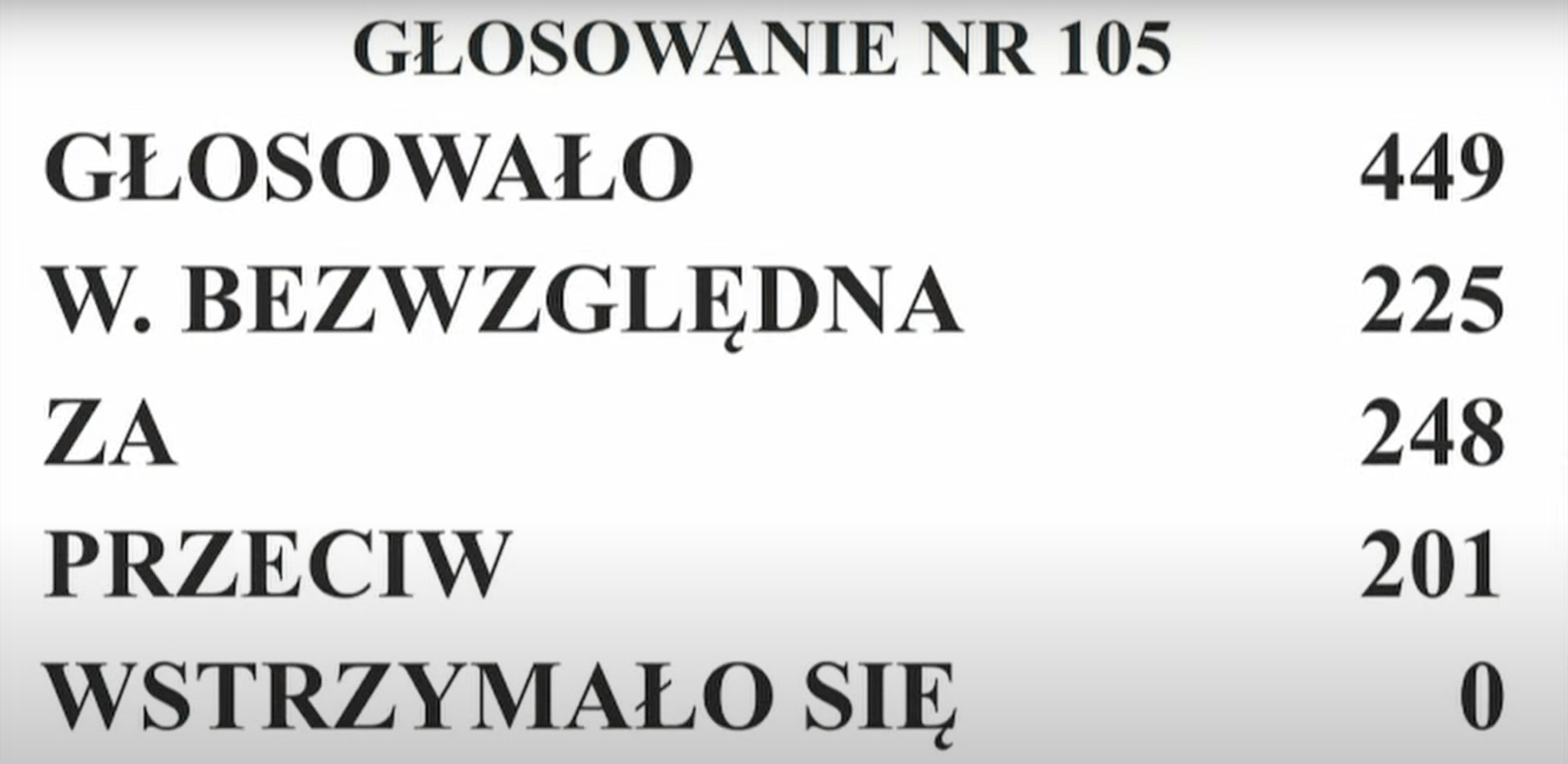 Wynik głosowania nad rządem Tuska. Udział wzięło 449 posłow, wiekszość wynisiła 225 głosóa, za było 248 posłów, przeciw - 201. Nikt się nie wstrzymał