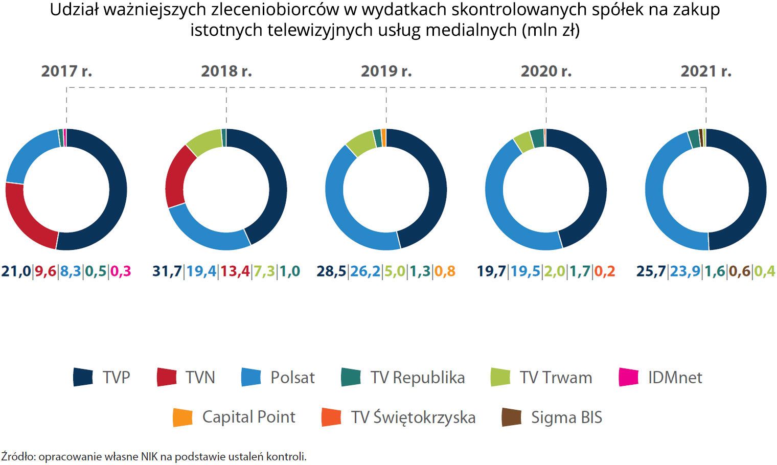 Wyniki Kontroli NIK o spółkach skarbu państwa na reklamy