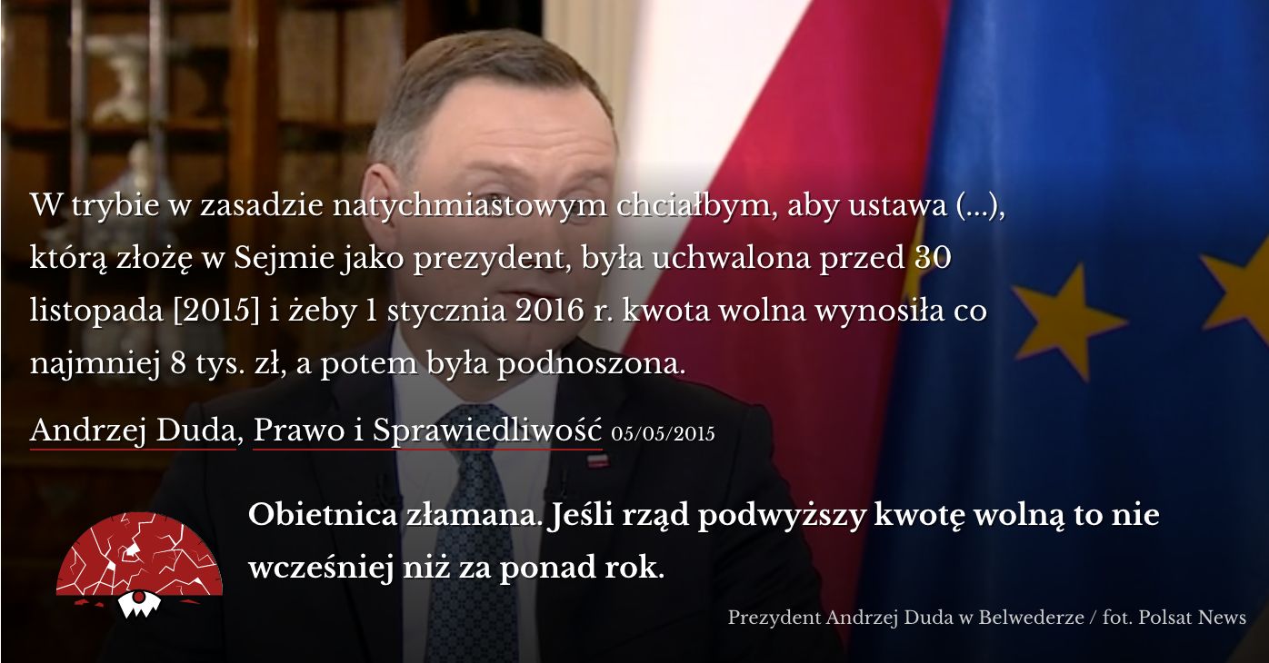 Duda o kwocie wolnej