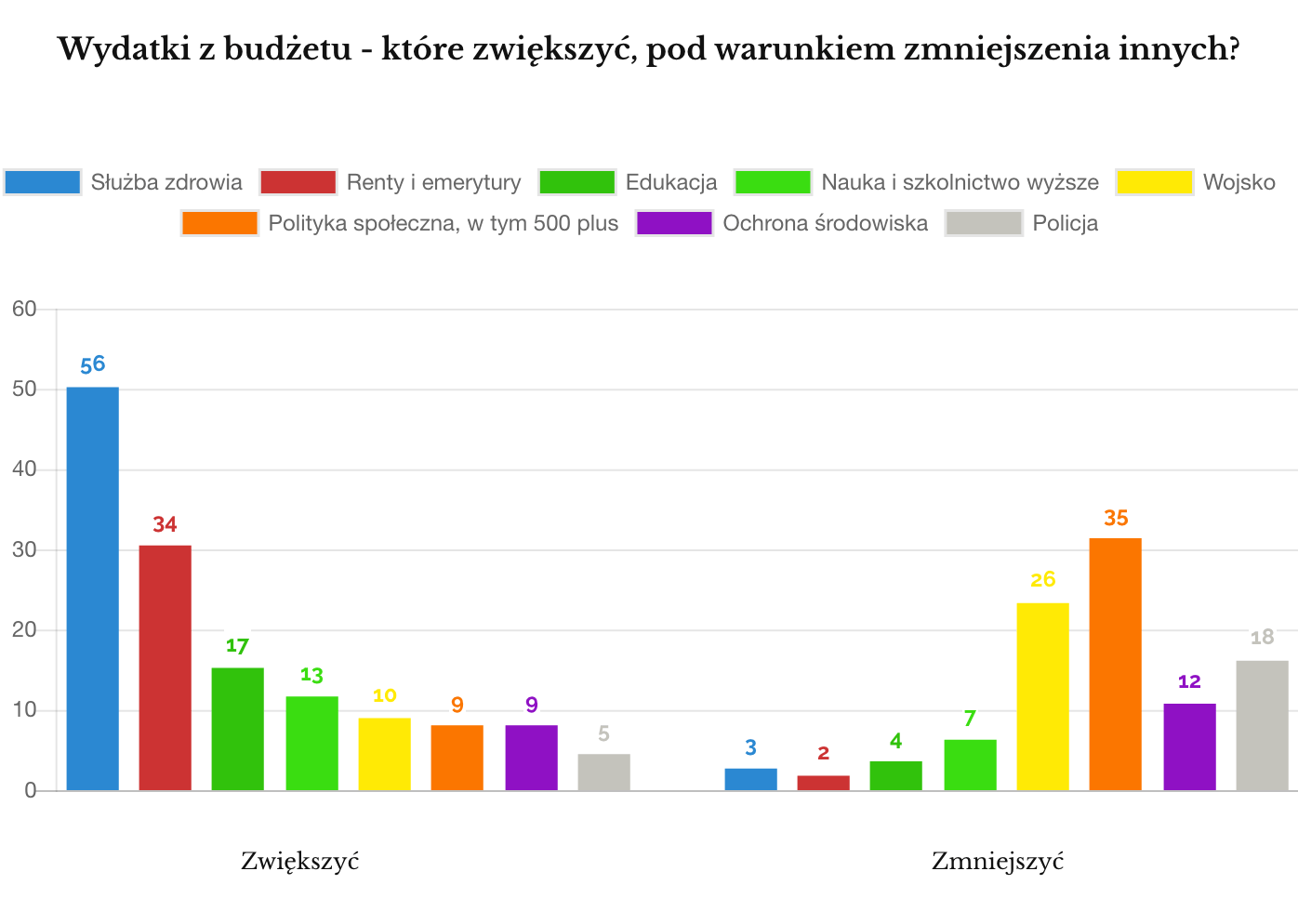 Zwiększenie wydatków populacja IPSOS 2018 styczeń