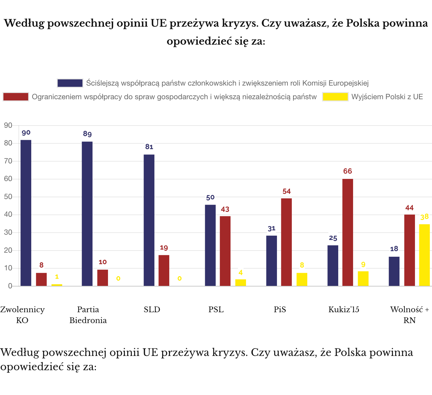 IPSOS 2018 Grudzień Jakiej Europy chcą Polacy. Elektoraty