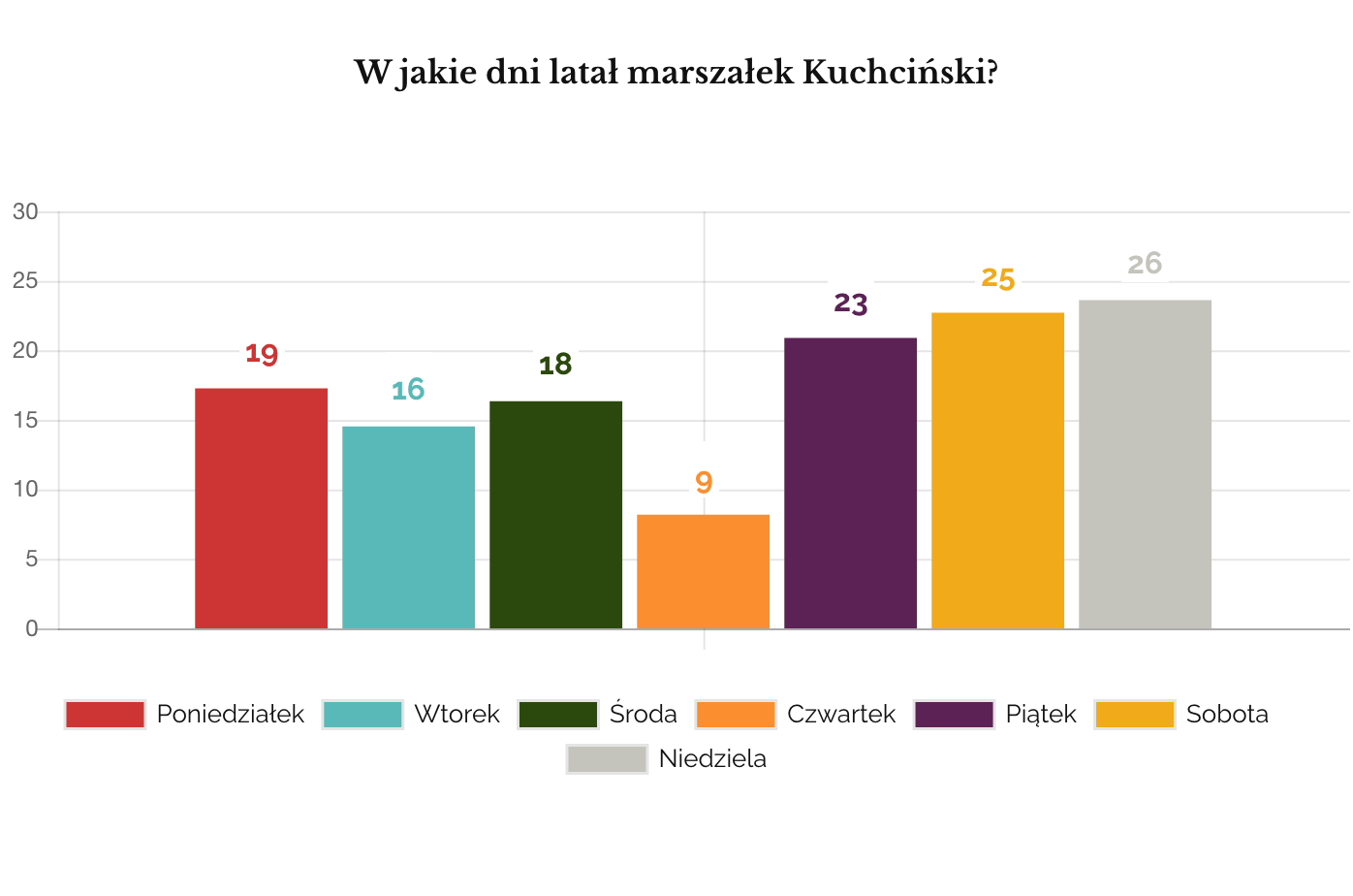 loty kuchcińskiego dni