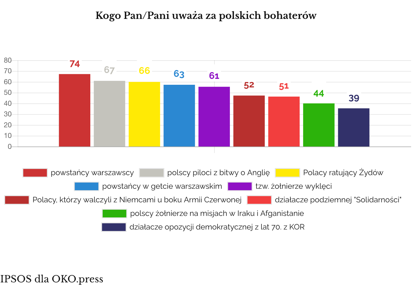 polscy bohaterowie - full