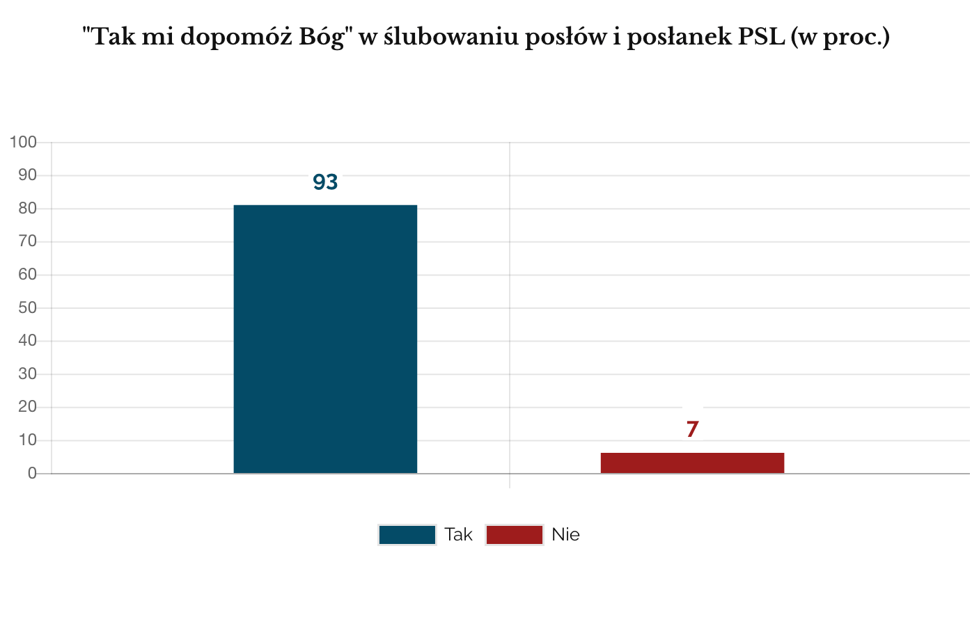 Ślubowanie PSL