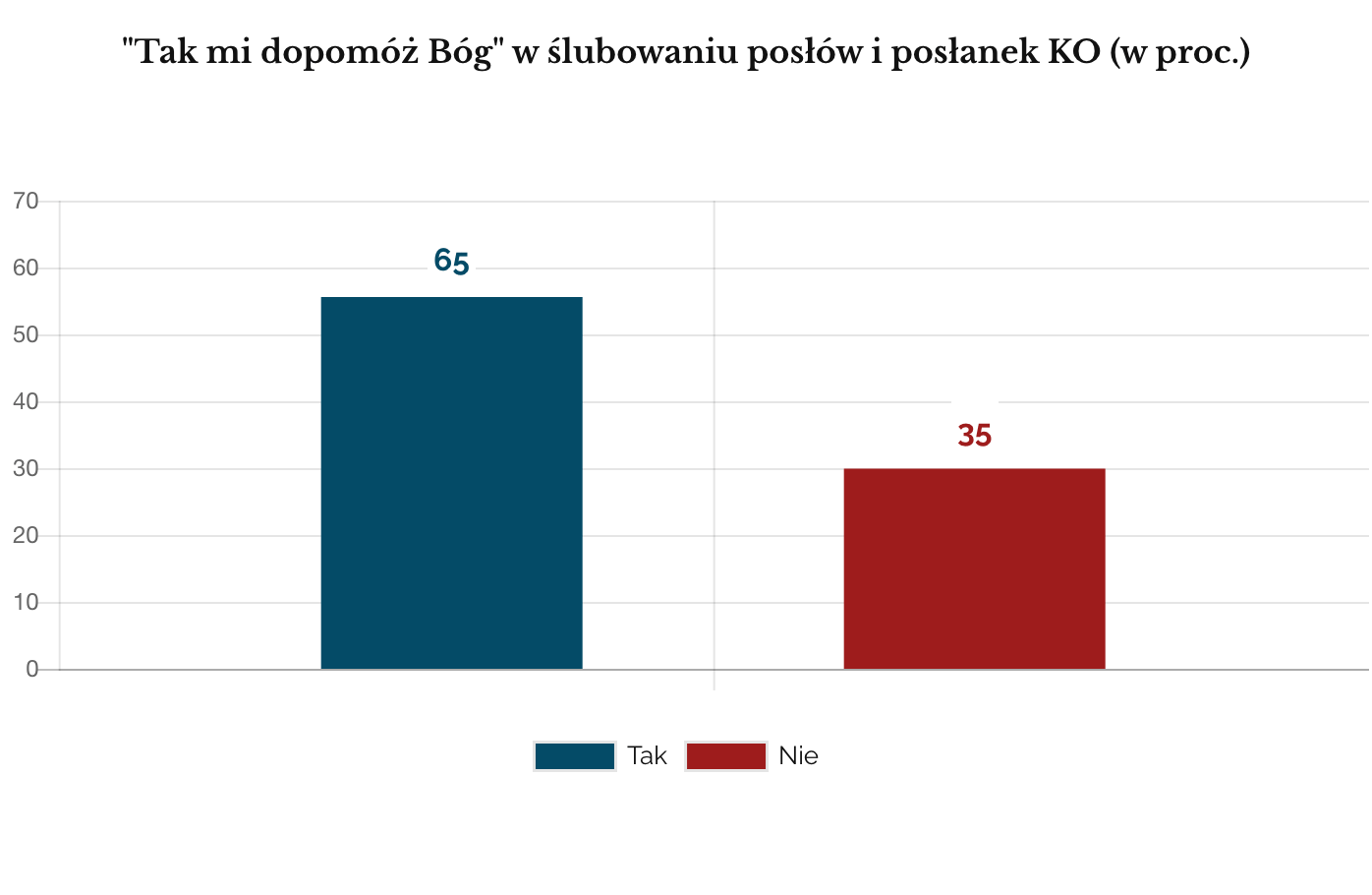 Ślubowanie KO