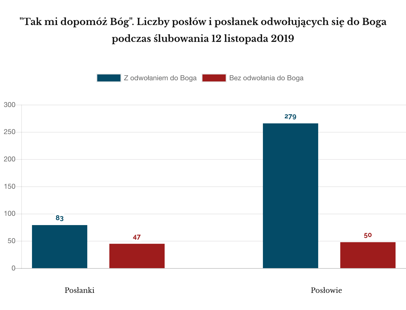 Tak mi dopomóż Bóg Kobiety Mężczyźni