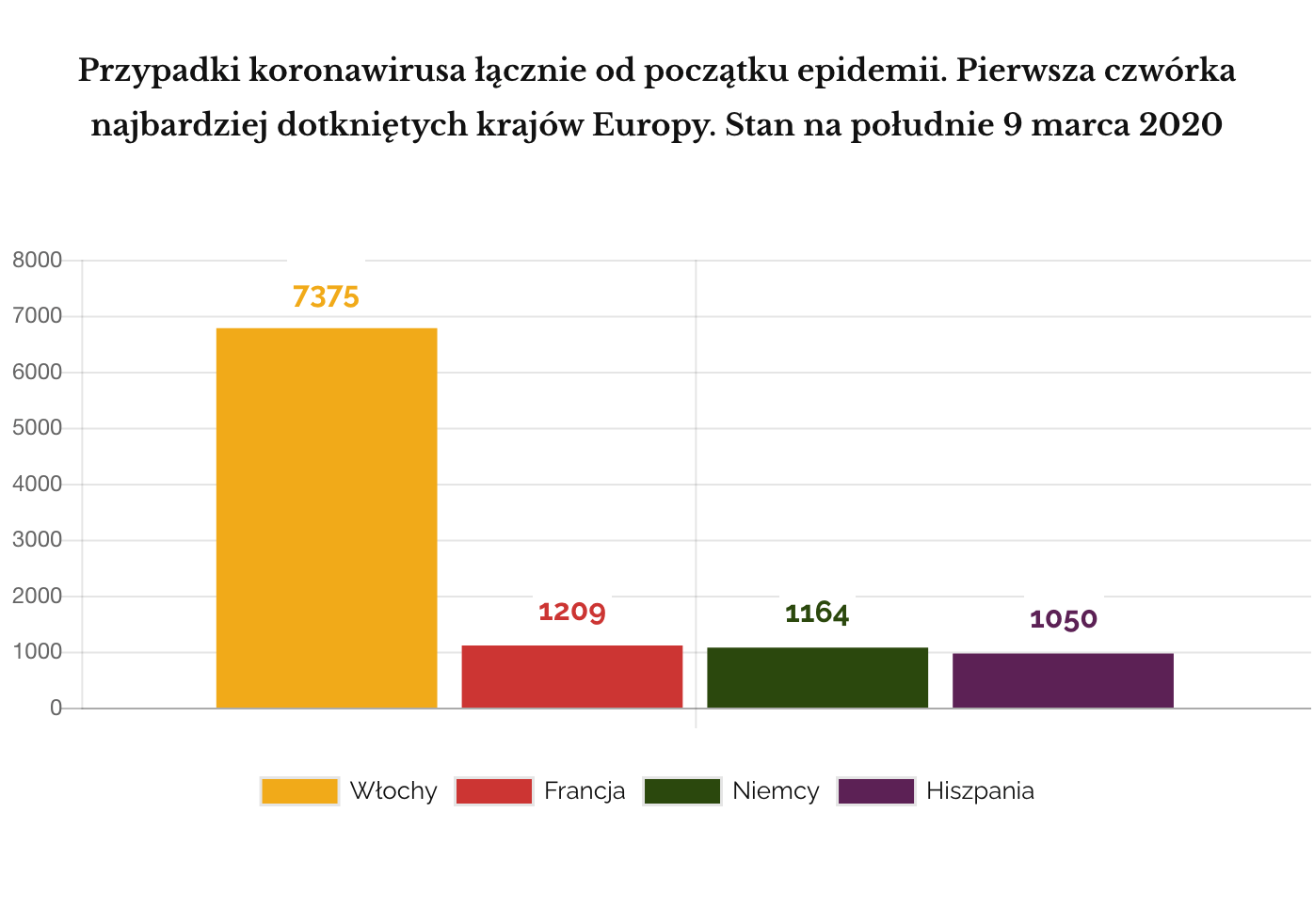 Koronawirus Polska na tle Europy. Pierwsza czwórka najbardziej dotkniętych krajów