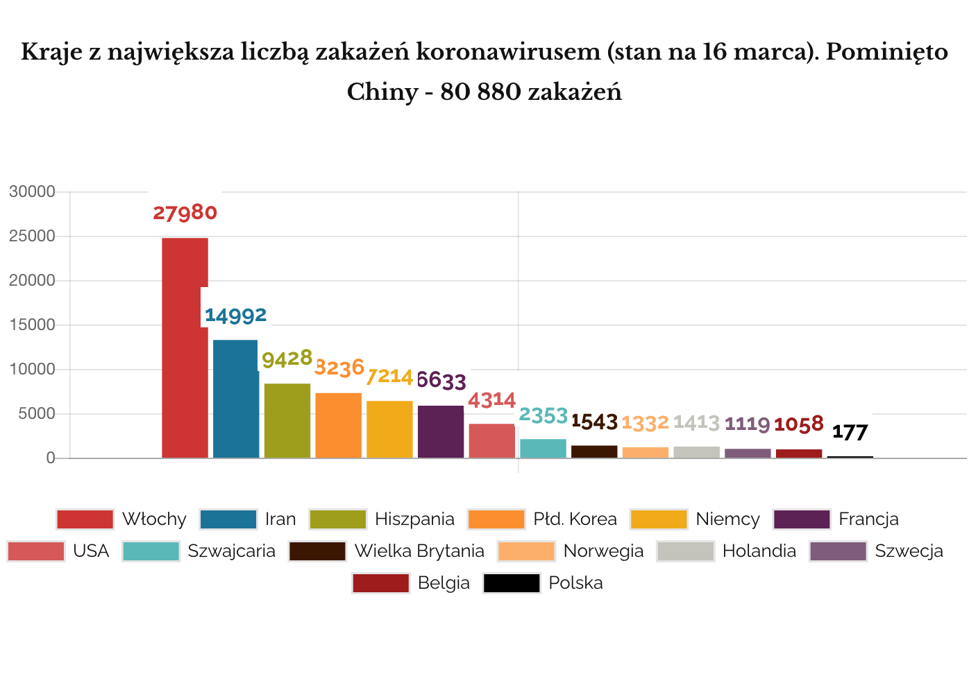 Koronawirus największa liczba zakażeń w 10 krajach 16 marca