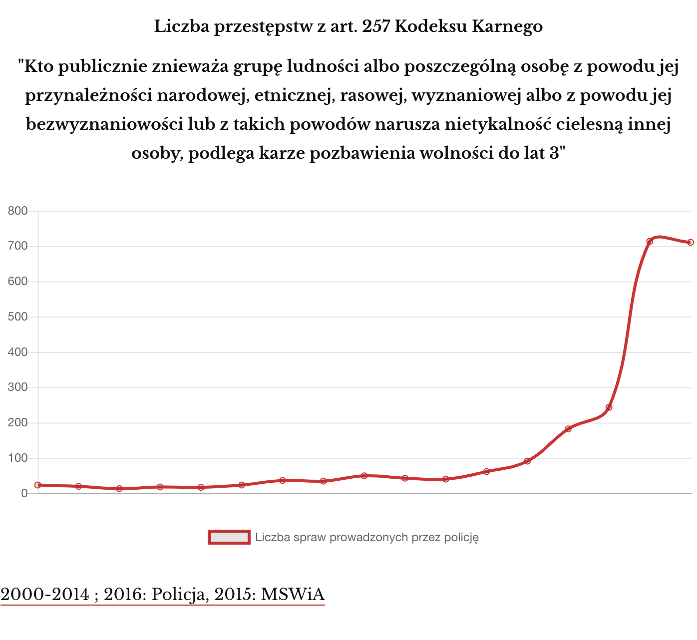 Policja przestępstwa z nienawiści
