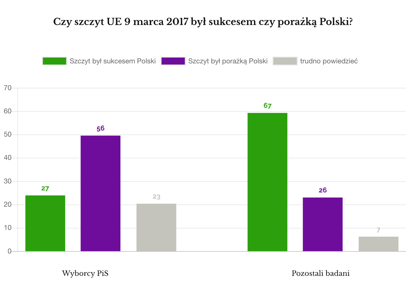SZCZYT UE 9 MARCA 2017 SUKCES POLSKI?