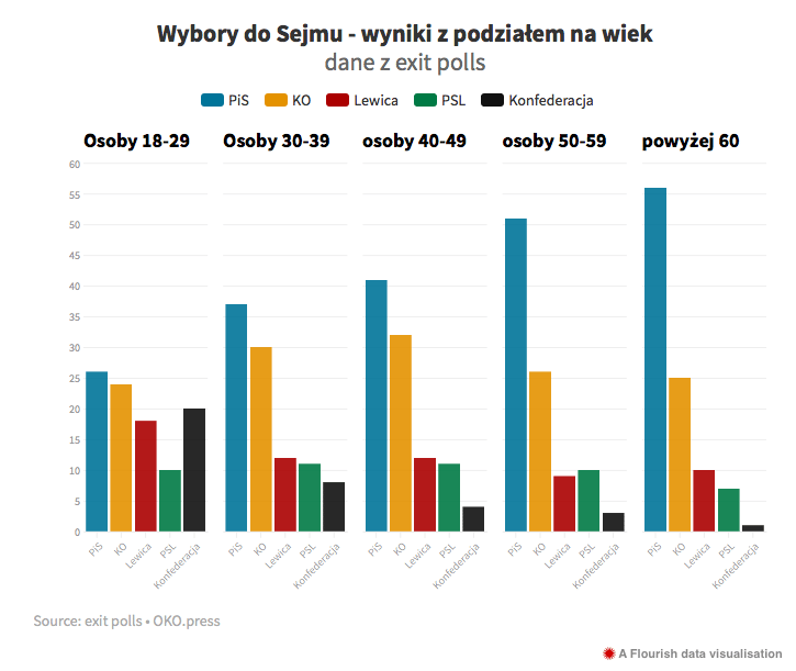 Zewnętrzne źródło