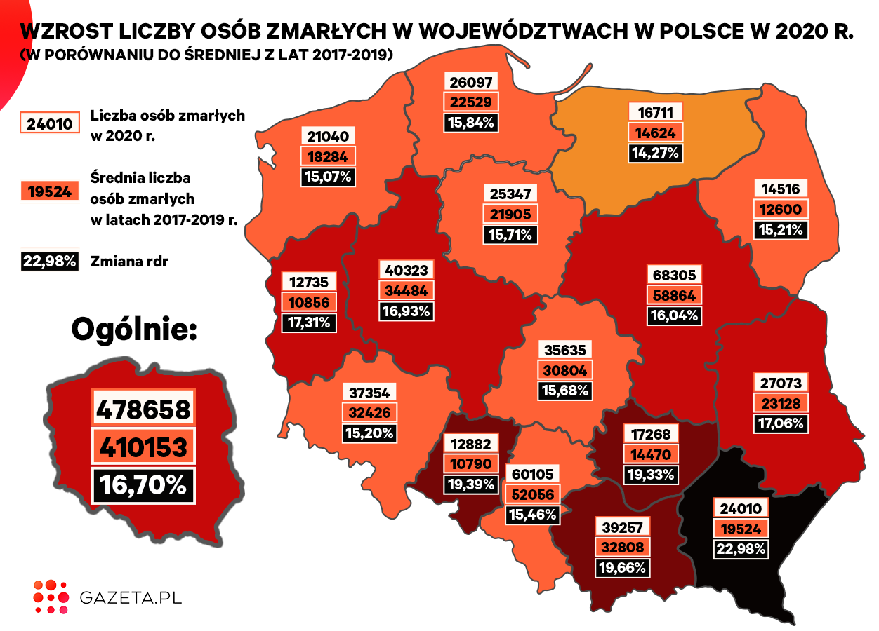 Zewnętrzne źródło