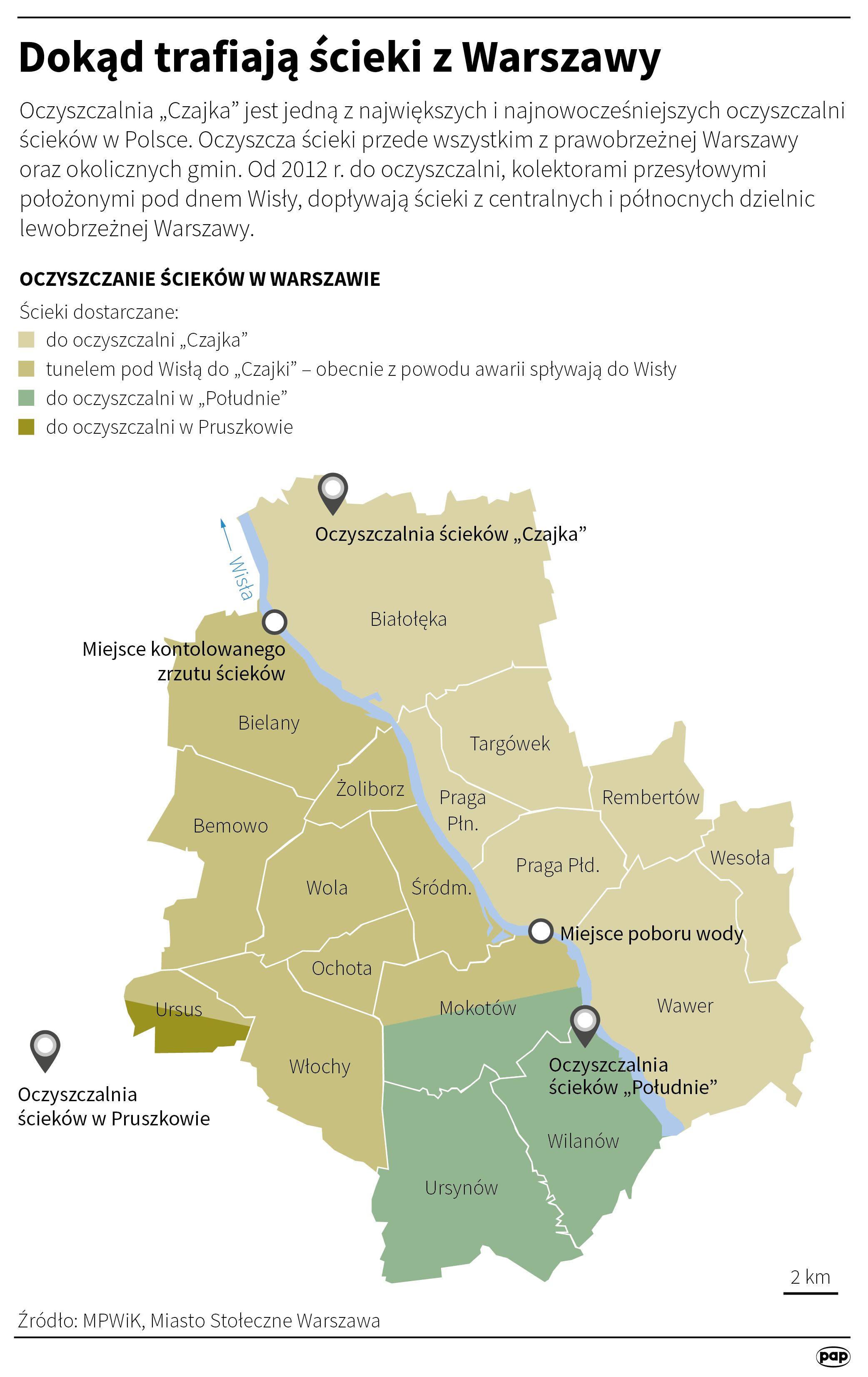Zewnętrzne źródło