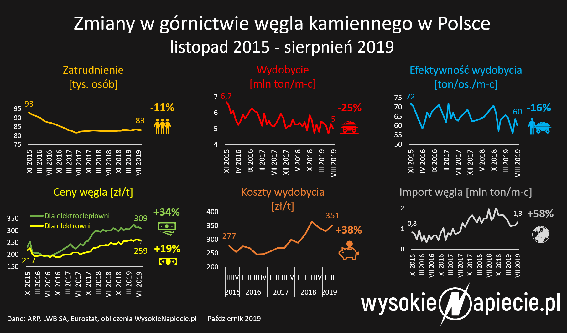 Zewnętrzne źródło