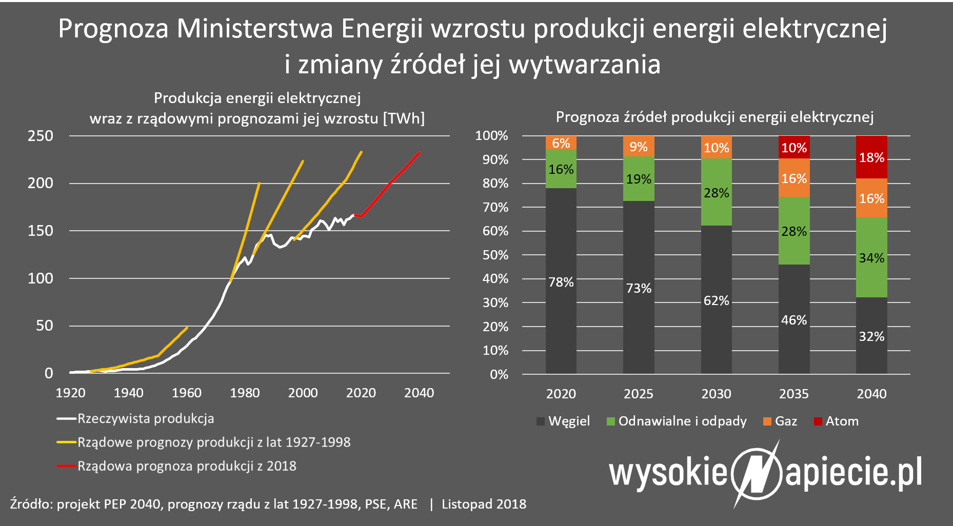 Zewnętrzne źródło