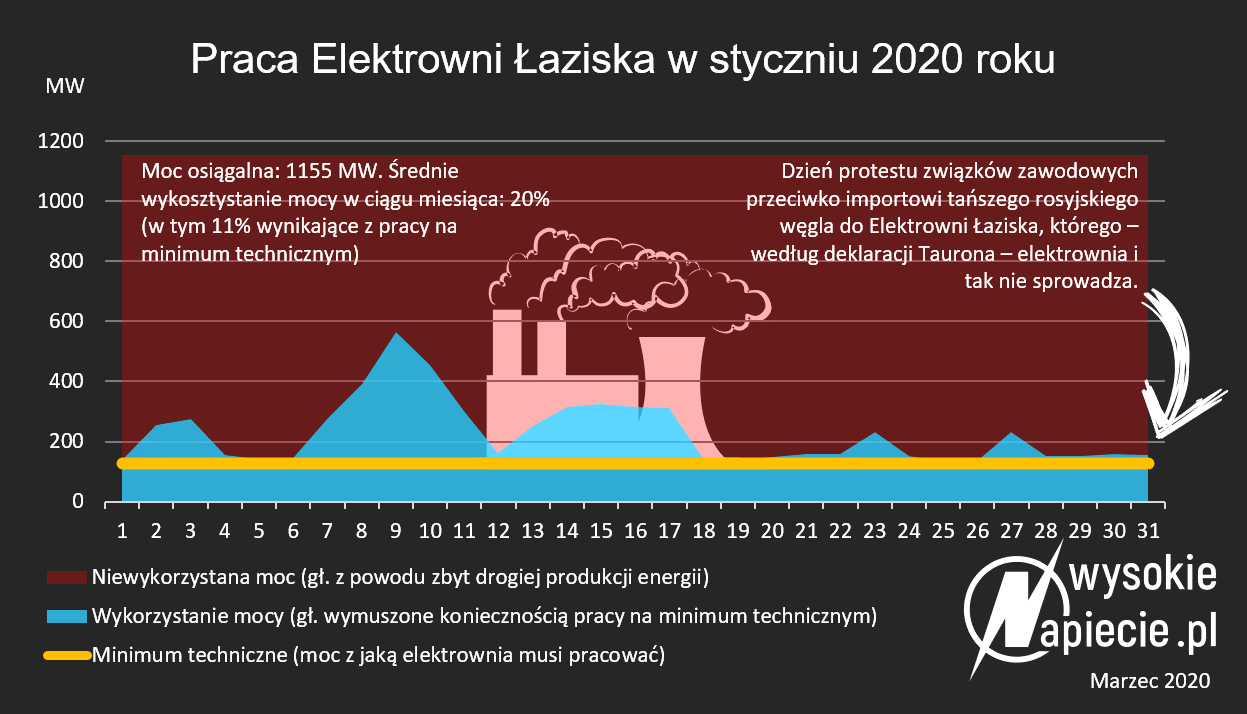 Zewnętrzne źródło