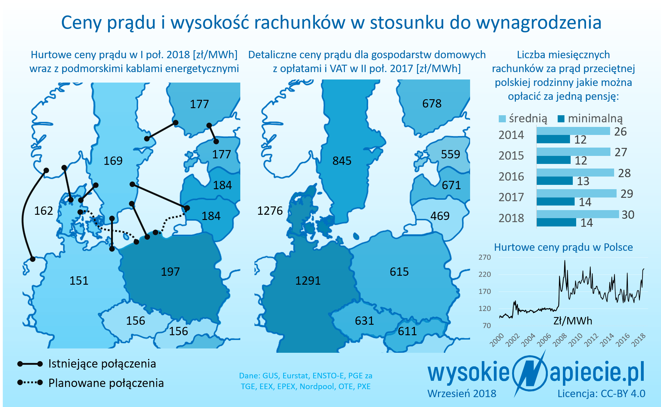 Zewnętrzne źródło