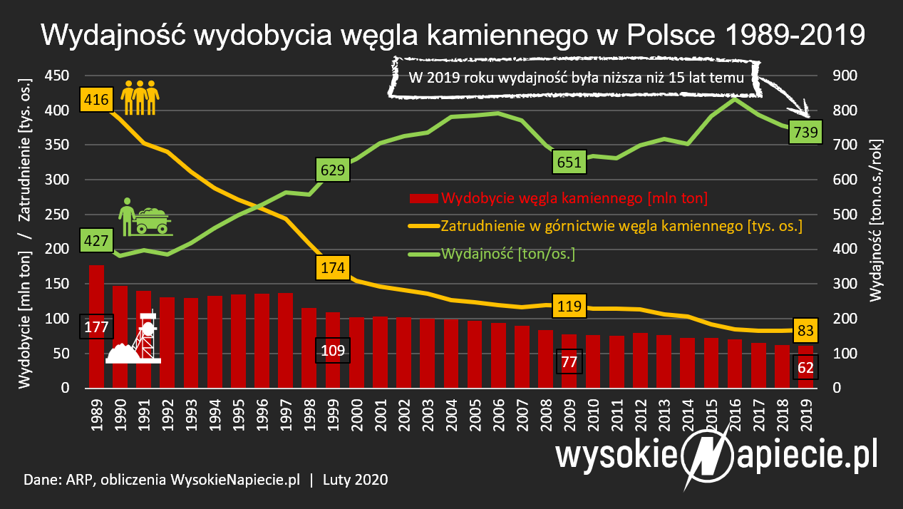 Zewnętrzne źródło