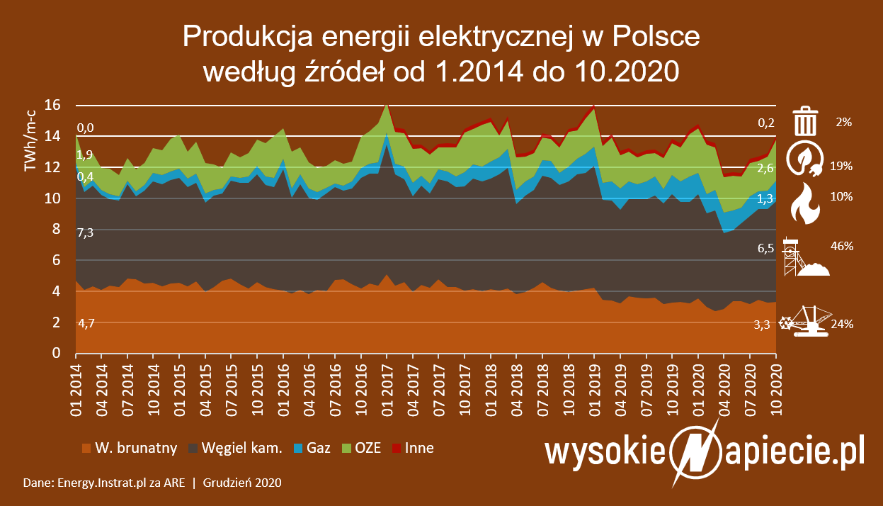 Zewnętrzne źródło