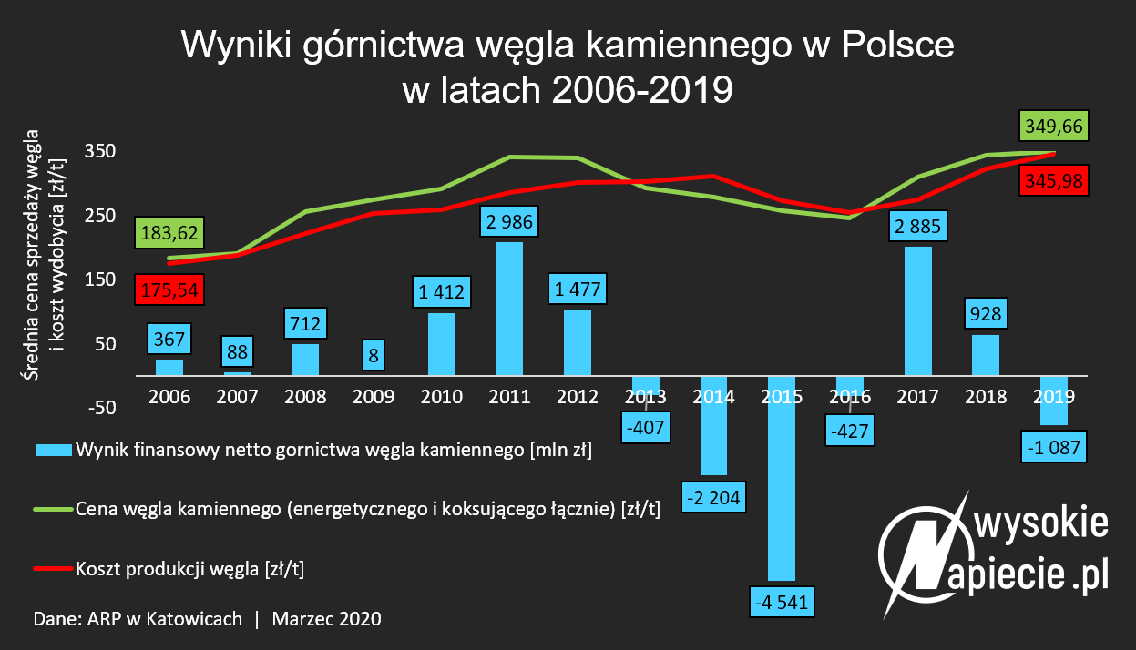 Zewnętrzne źródło