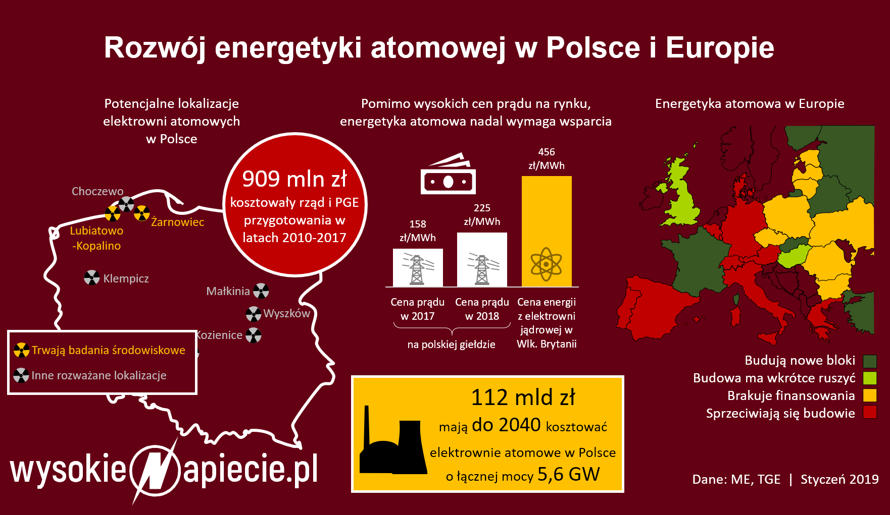Zewnętrzne źródło