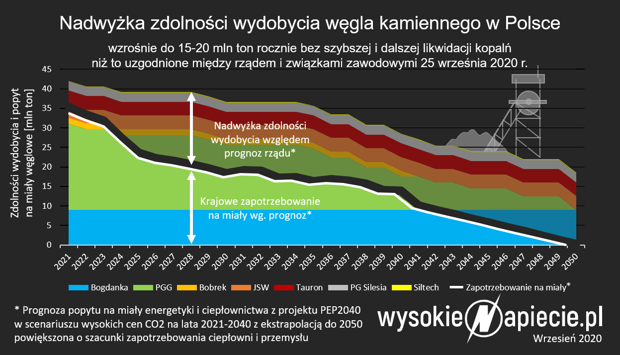 Zewnętrzne źródło