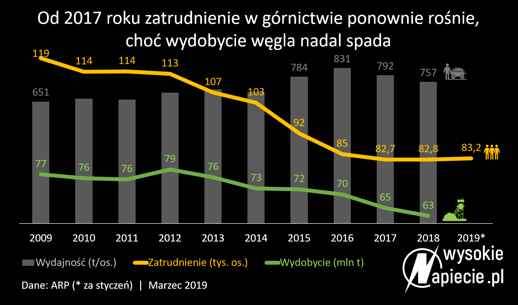 Zewnętrzne źródło