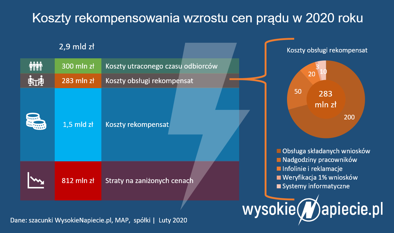 Zewnętrzne źródło
