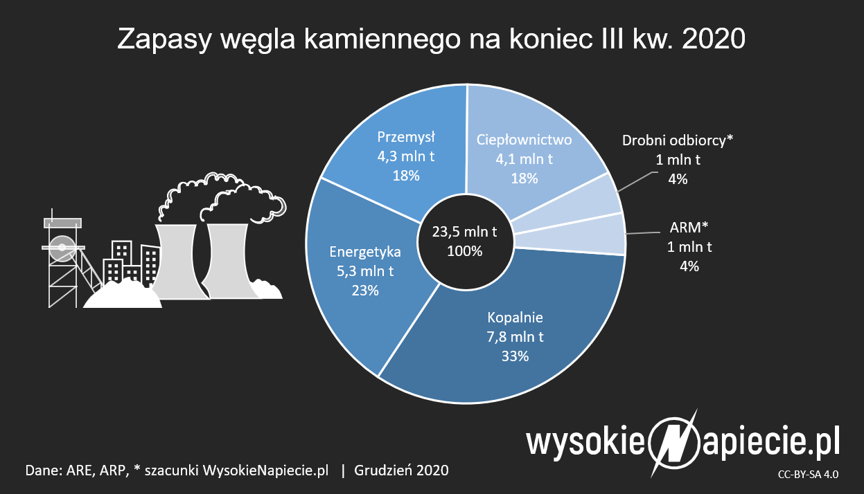 Zewnętrzne źródło