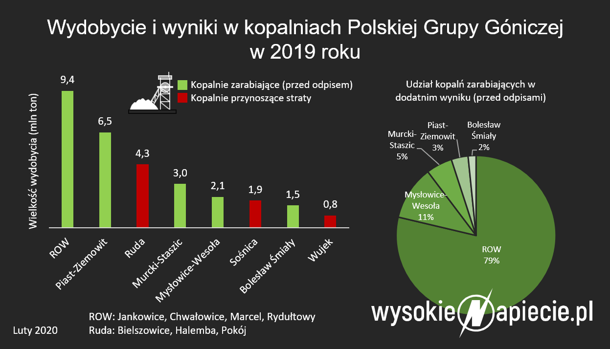Zewnętrzne źródło
