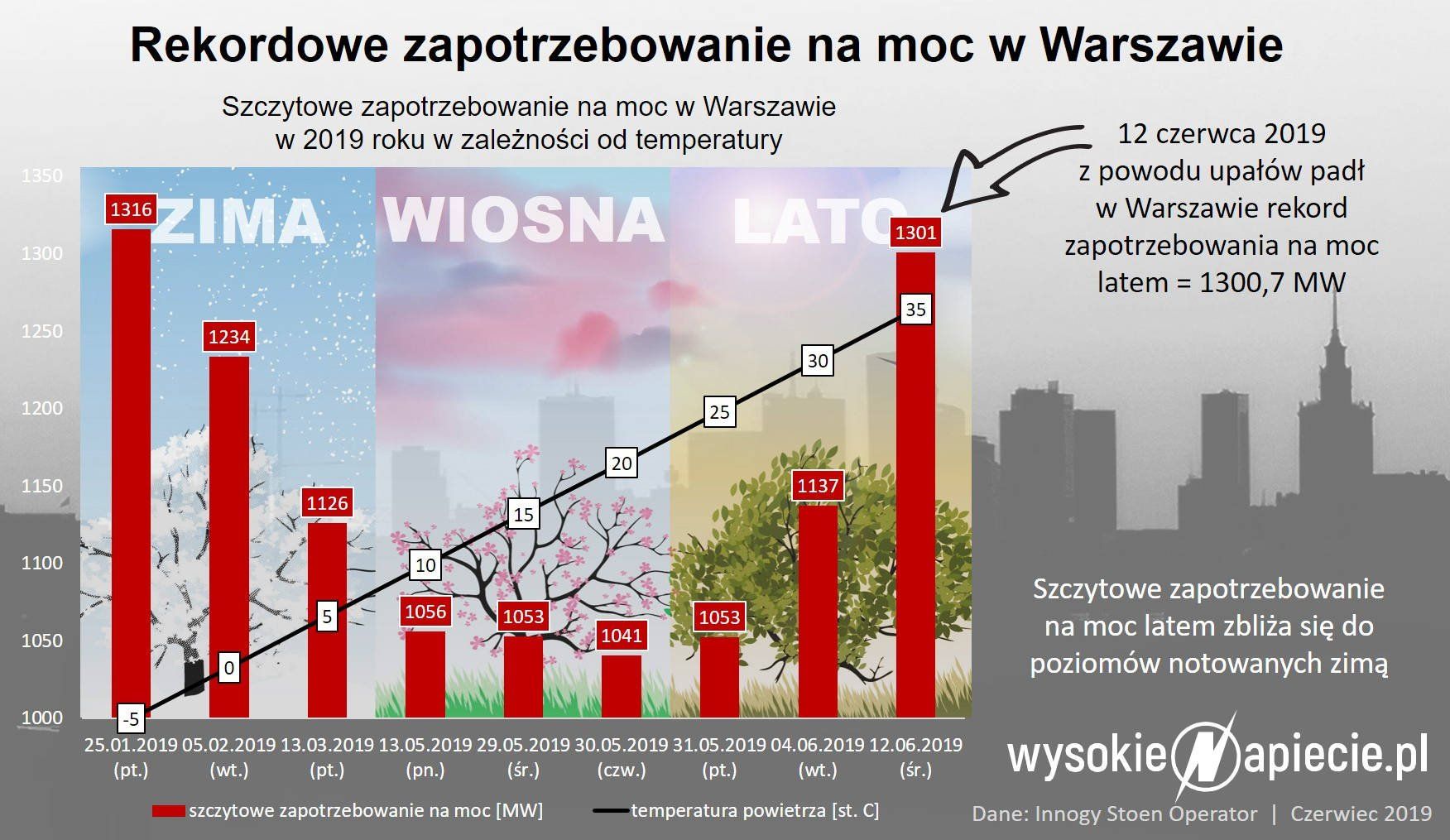Zewnętrzne źródło